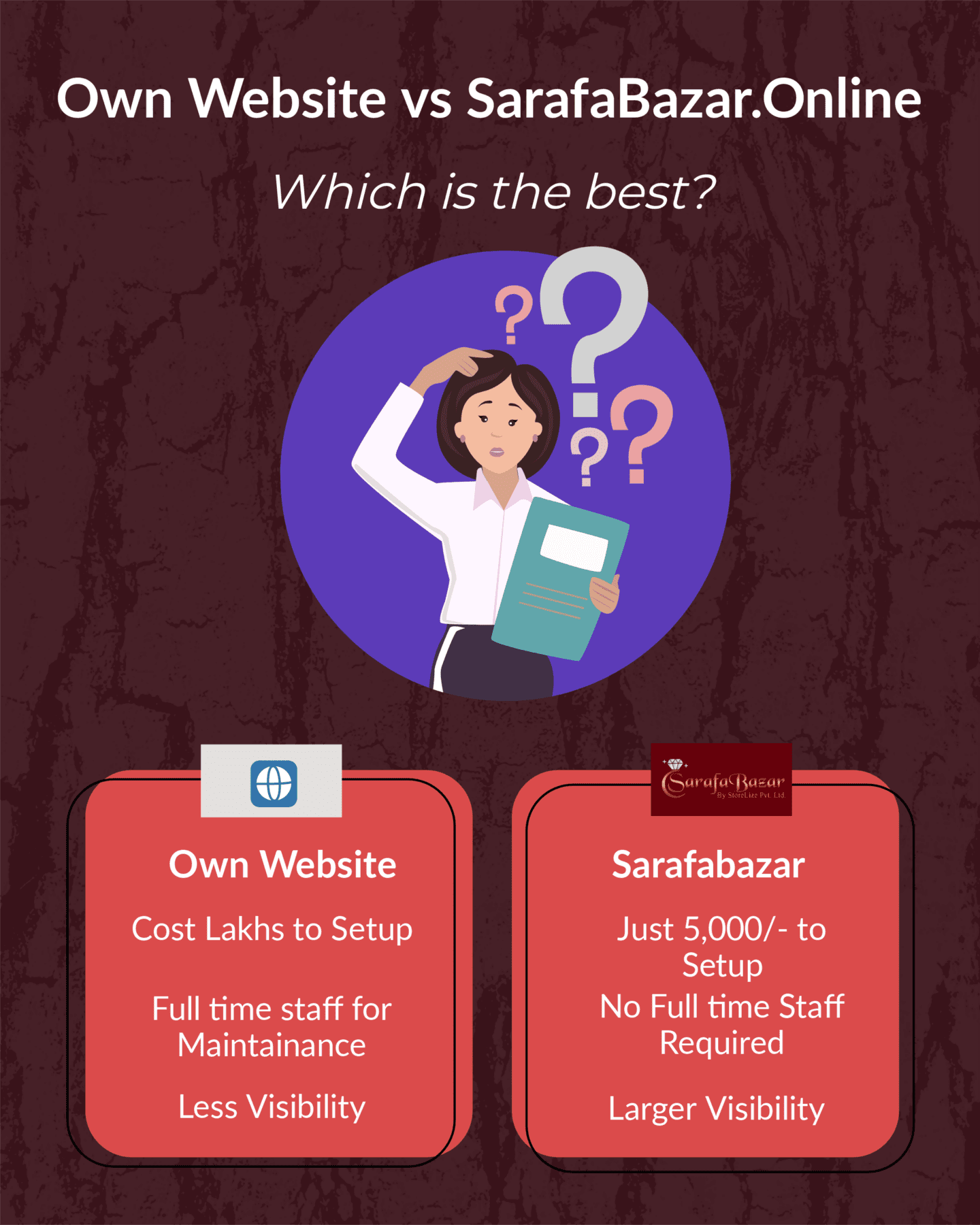 A Comprehensive Comparison: Selling Jewelry on Your Own Website vs. Sarafabazar Online